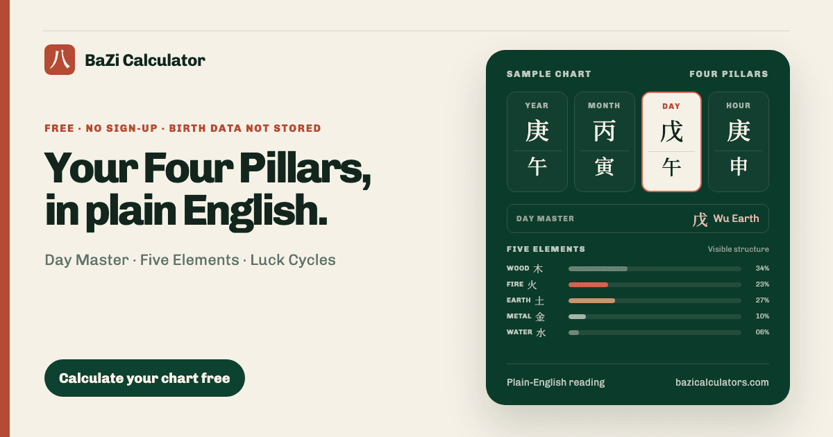 Why BaZi calculators give different results: a Four Pillars chart comparison.
